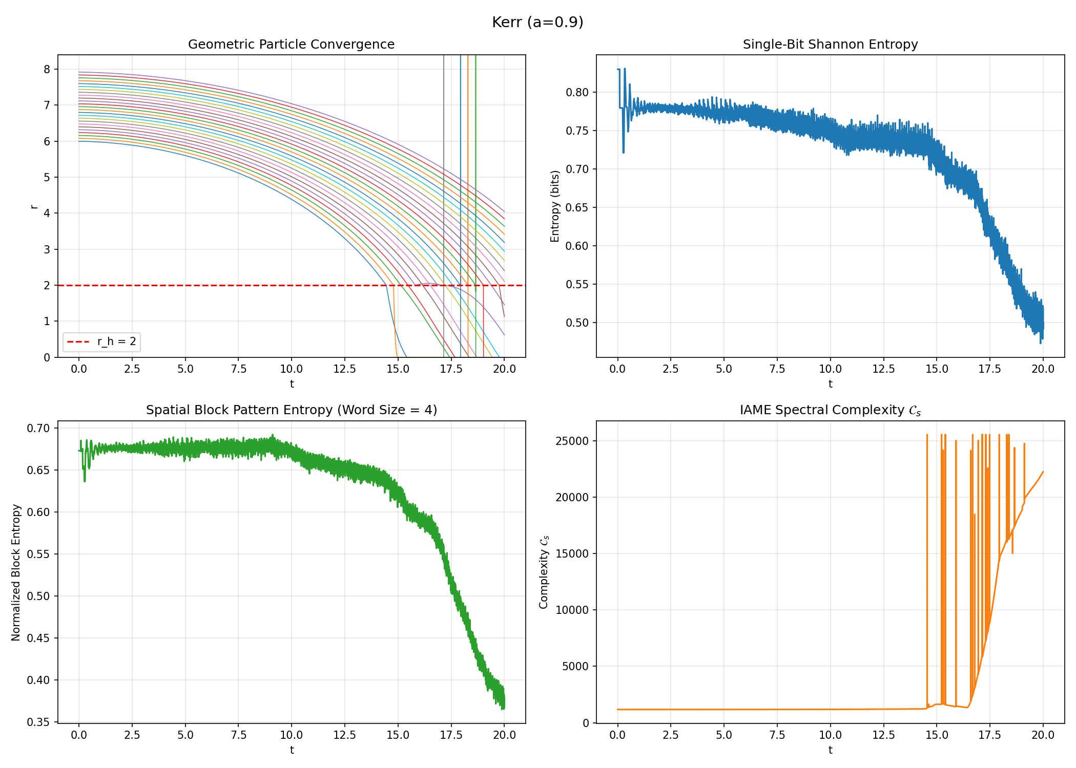PIC